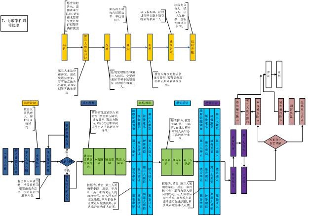 模拟法庭教学软件