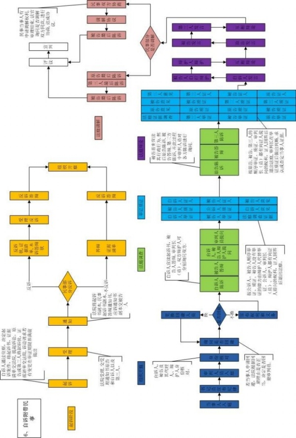模拟法庭教学软件