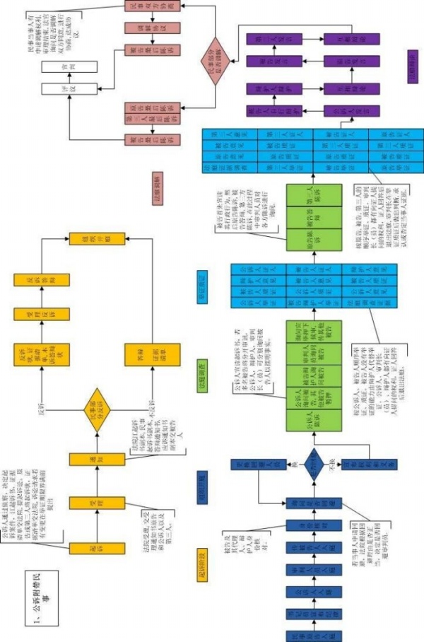 模拟法庭教学软件