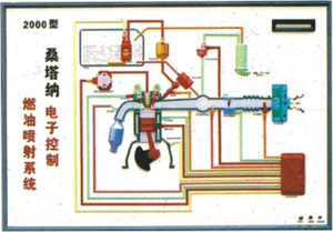 汽车程控电教板