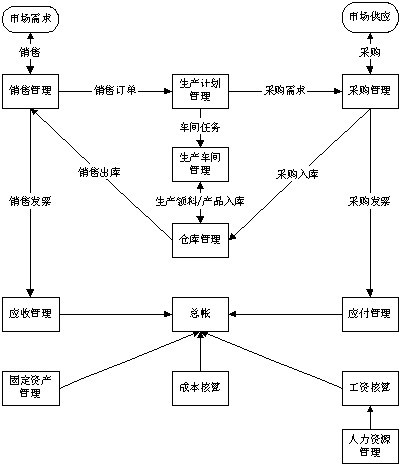 ERP教学软件