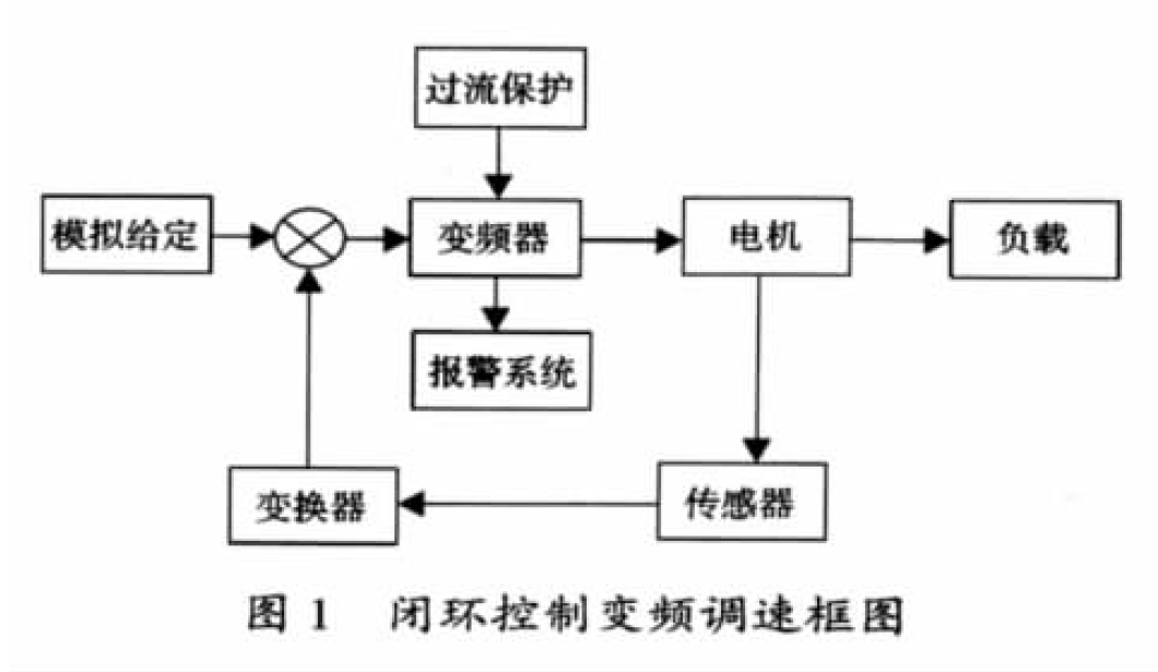 电气自动化专业课程知识的综合应用_电气自动