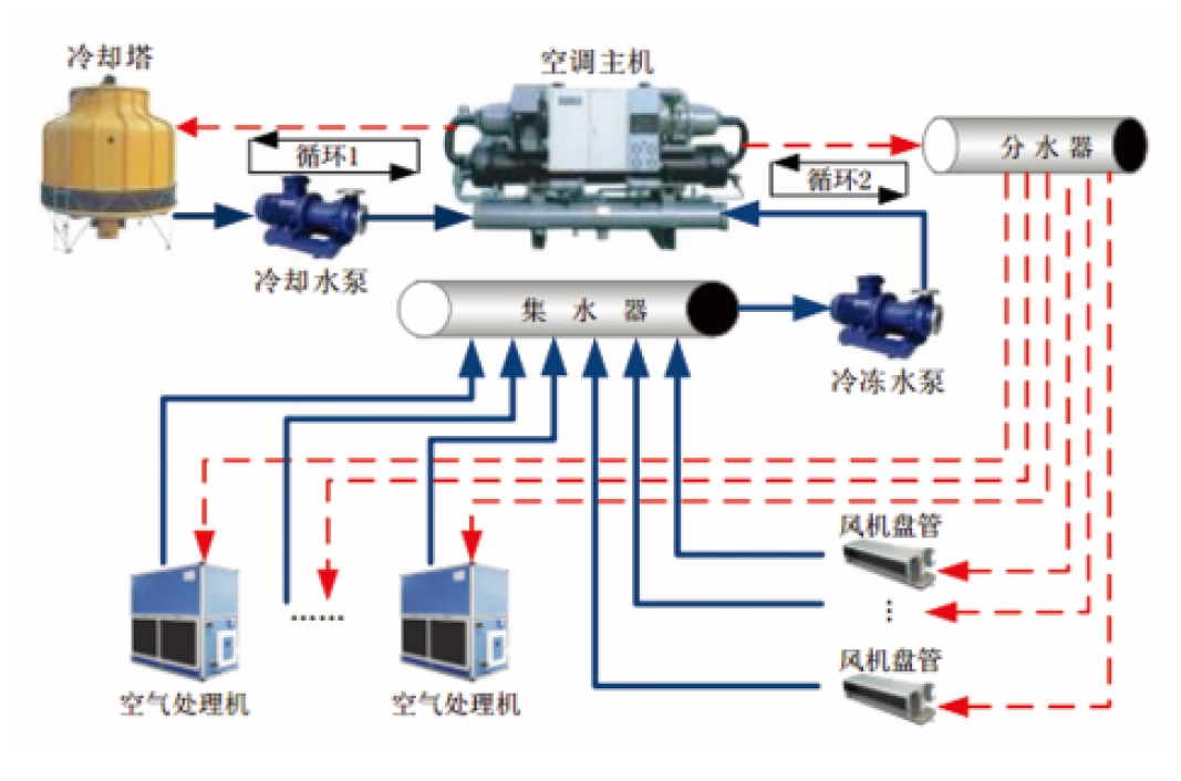 中央空调节能监控系统设计-公司动态